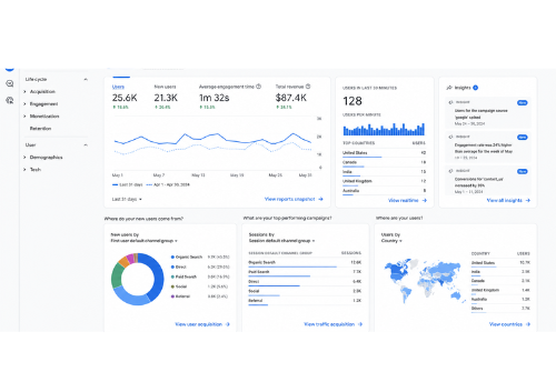 Analytics dashboard measuring traffic